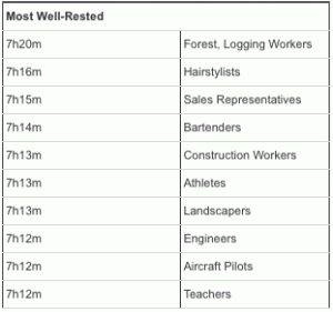 most-wellrested-gif_223320
